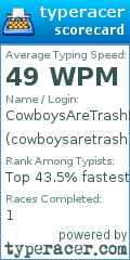 Scorecard for user cowboysaretrash