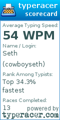 Scorecard for user cowboyseth
