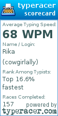 Scorecard for user cowgirlally