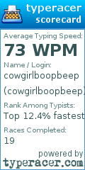 Scorecard for user cowgirlboopbeep