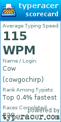 Scorecard for user cowgochirp