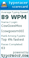 Scorecard for user cowgoesm00