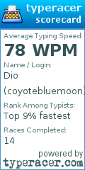 Scorecard for user coyotebluemoon