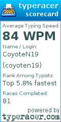 Scorecard for user coyoten19