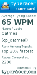 Scorecard for user cp_oatmeal