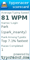 Scorecard for user cpark_insanity