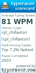 Scorecard for user cpl_chillaxton