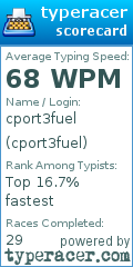 Scorecard for user cport3fuel