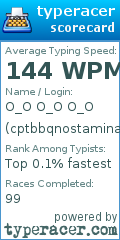 Scorecard for user cptbbqnostamina