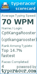 Scorecard for user cptkangarooster
