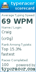 Scorecard for user cr0g