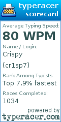 Scorecard for user cr1sp7