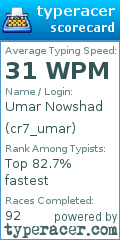 Scorecard for user cr7_umar
