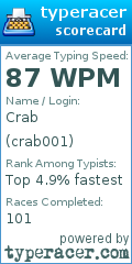 Scorecard for user crab001