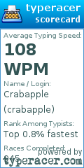 Scorecard for user crabapple