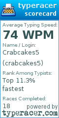 Scorecard for user crabcakes5