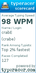 Scorecard for user crabe