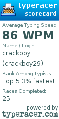 Scorecard for user crackboy29
