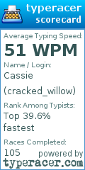 Scorecard for user cracked_willow