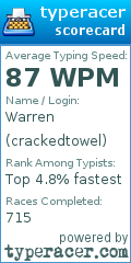 Scorecard for user crackedtowel