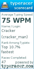 Scorecard for user cracker_man