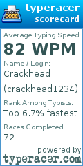 Scorecard for user crackhead1234