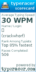 Scorecard for user crackwhorf