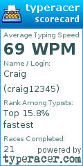 Scorecard for user craig12345