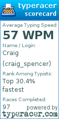 Scorecard for user craig_spencer