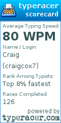 Scorecard for user craigcox7