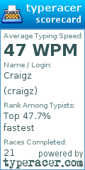 Scorecard for user craigz