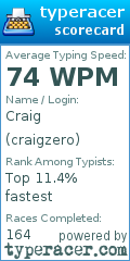 Scorecard for user craigzero