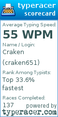 Scorecard for user craken651