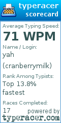 Scorecard for user cranberrymilk