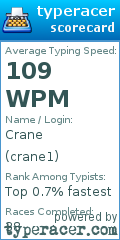 Scorecard for user crane1