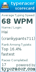 Scorecard for user crankypants711
