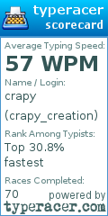 Scorecard for user crapy_creation