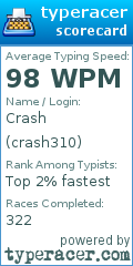Scorecard for user crash310