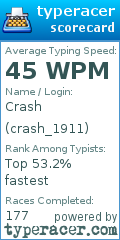 Scorecard for user crash_1911