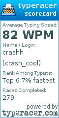 Scorecard for user crash_cool