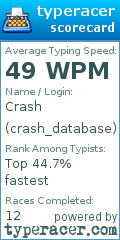 Scorecard for user crash_database