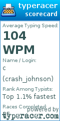 Scorecard for user crash_johnson