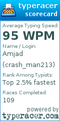Scorecard for user crash_man213