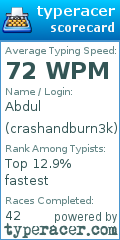 Scorecard for user crashandburn3k