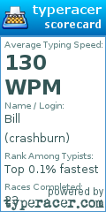 Scorecard for user crashburn