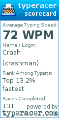 Scorecard for user crashman