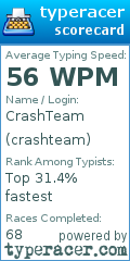 Scorecard for user crashteam