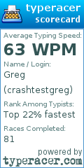 Scorecard for user crashtestgreg