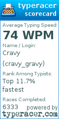 Scorecard for user cravy_gravy