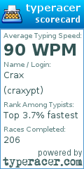 Scorecard for user craxypt